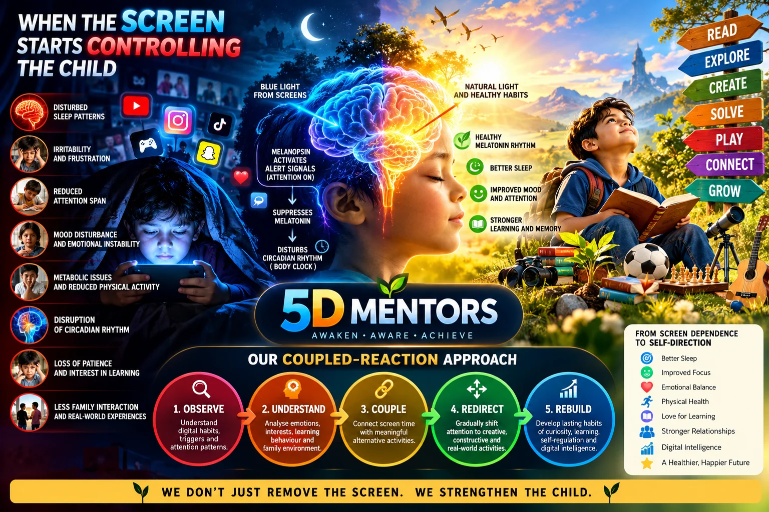 Screen Addiction and Management